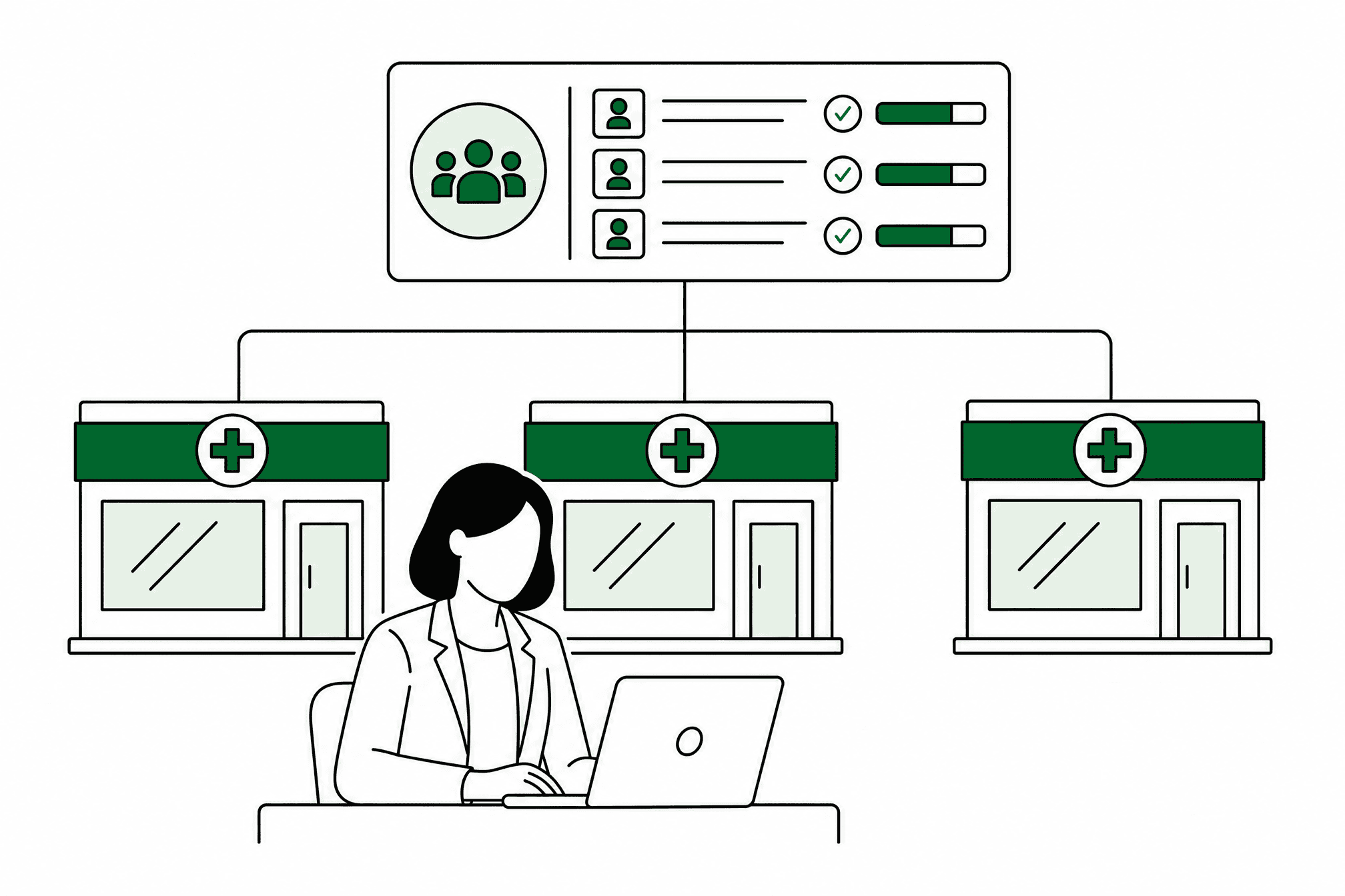 Head-office coordinator connecting three matching pharmacy branches